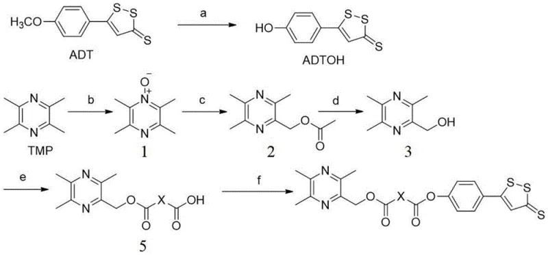General synthetic route showing the convergence of ADTOH and pyrazine intermediates to form target derivatives