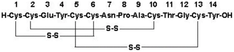 Chemical structure of Linaclotide showing the 14 amino acid sequence and three disulfide bond connections