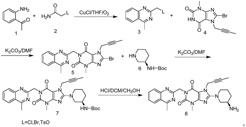 General reaction scheme highlighting the variable leaving group L including the innovative tosylate option