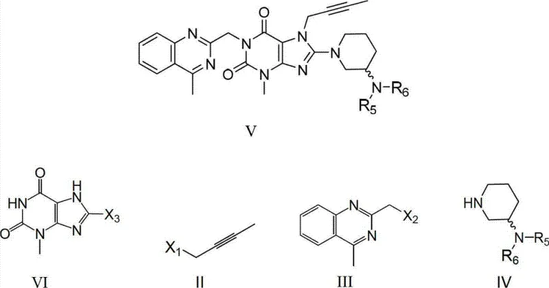 General reaction scheme showing the PTC-catalyzed synthesis of Linagliptin intermediate Compound V from starting materials VI, II, III, and IV