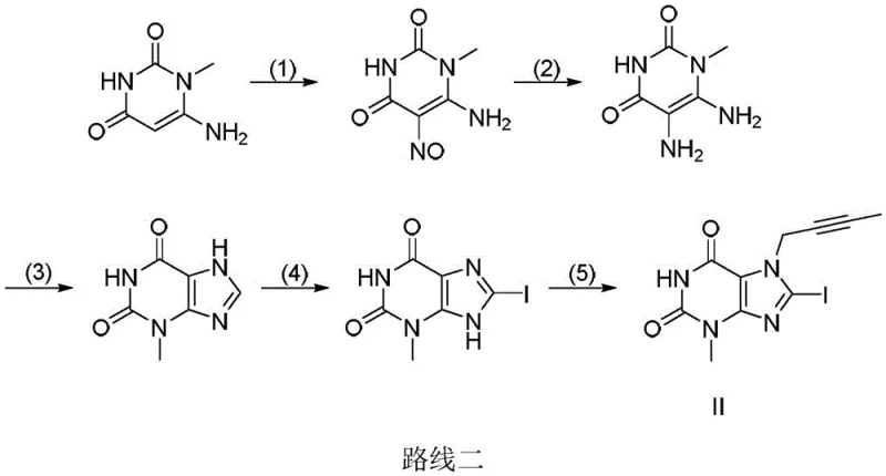 Conventional multi-step synthesis route for linagliptin intermediate showing hazardous nitrosation