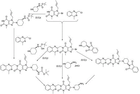 Conventional synthesis route for linagliptin intermediate showing complex multi-step process