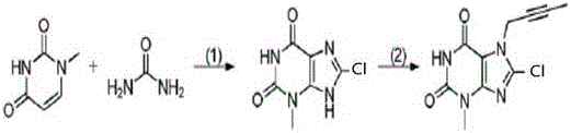 Novel photochemical synthesis route for linagliptin intermediate using 1-methyluracil