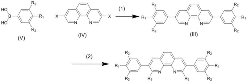 Synthetic route showing Suzuki coupling to form intermediate (III) and subsequent nucleophilic substitution to form target (I)