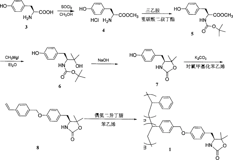 Complete synthetic route for linear polystyrene supported 5,5-dimethyloxazolidinone from L-tyrosine