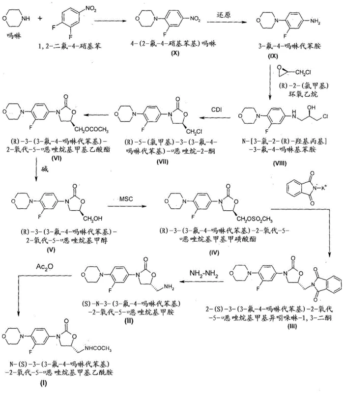 Novel synthetic route for Linezolid intermediates avoiding cryogenic conditions