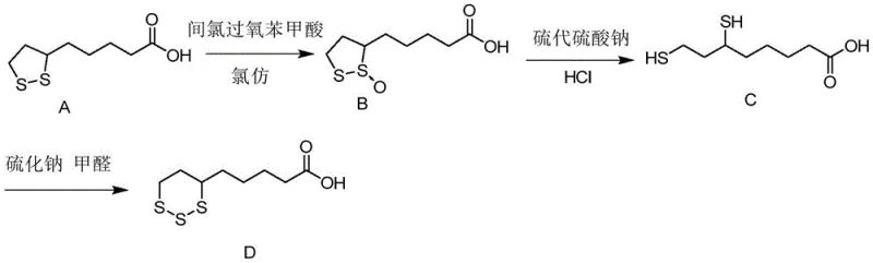 Reaction scheme showing the conversion of Lipoic Acid to Impurity A via intermediates B and C