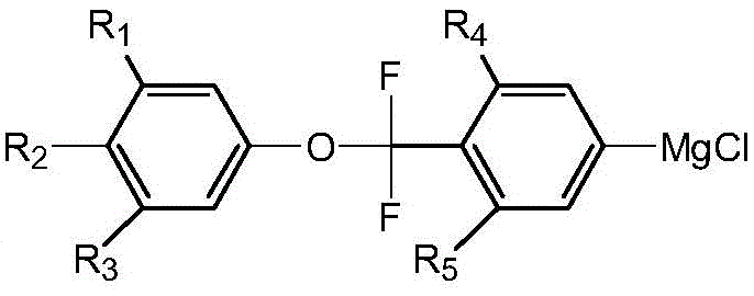 Comparison of conventional Grignard preparation showing Wurtz reaction byproducts versus the improved catalytic method