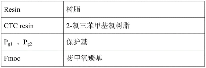Scheme of the synthesis process of Liraglutide fragments and final assembly