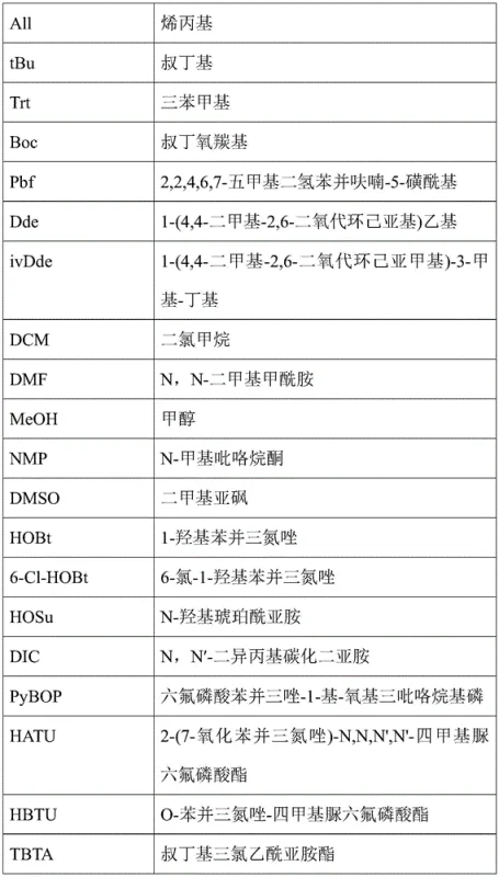 Schematic diagram of solid phase resin support positioned near the middle of the peptide chain