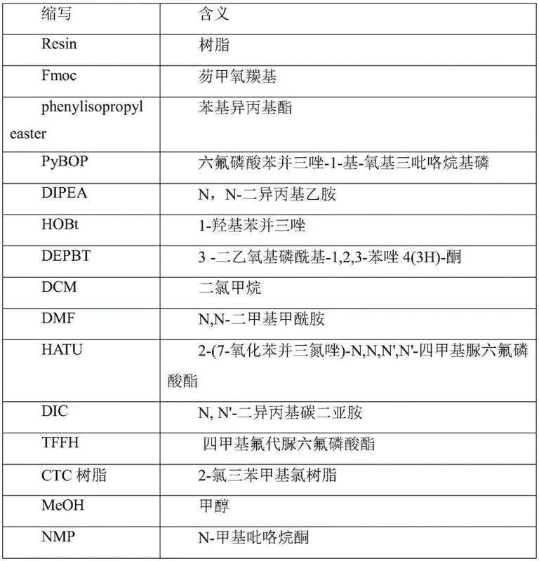 Chemical reaction scheme showing the connection of Fmoc-Glu side chain to amino resin