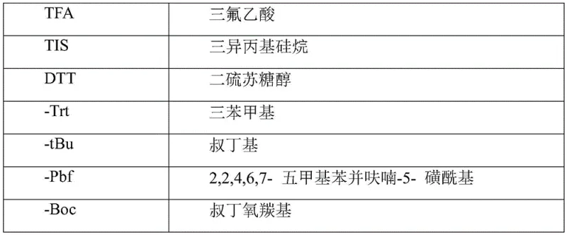 Schematic representation of peptide fragment preparation and coupling strategy for Liraglutide synthesis