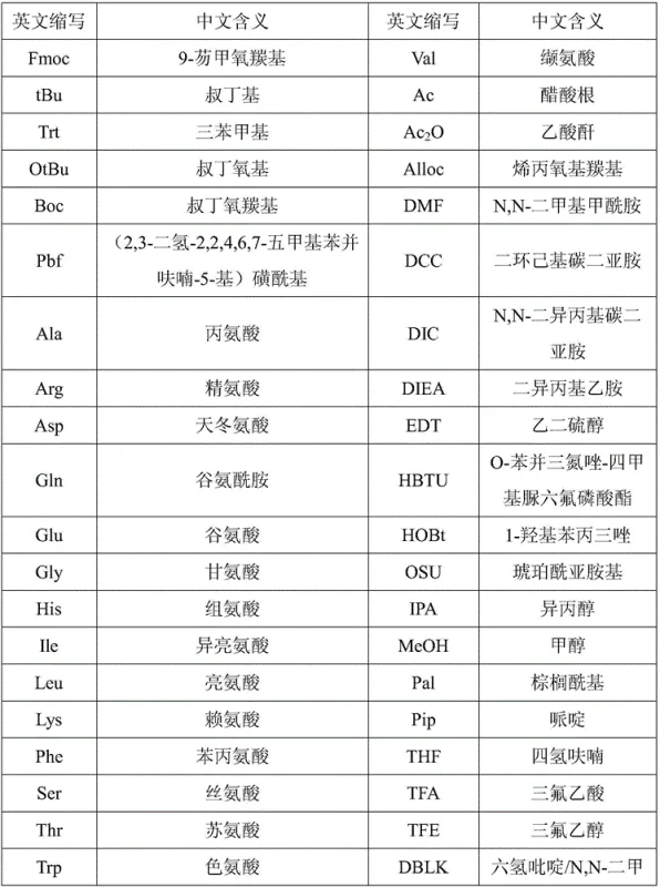 Flow diagram illustrating the two-fragment solid-phase synthesis route for Liraglutide