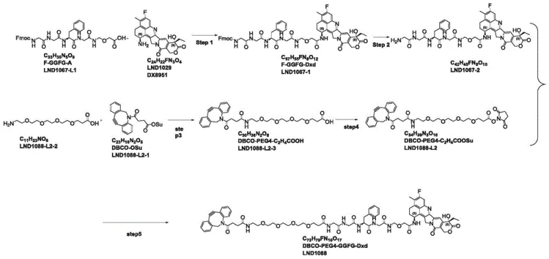 Novel synthetic route for LND1088 showing improved yield and streamlined steps