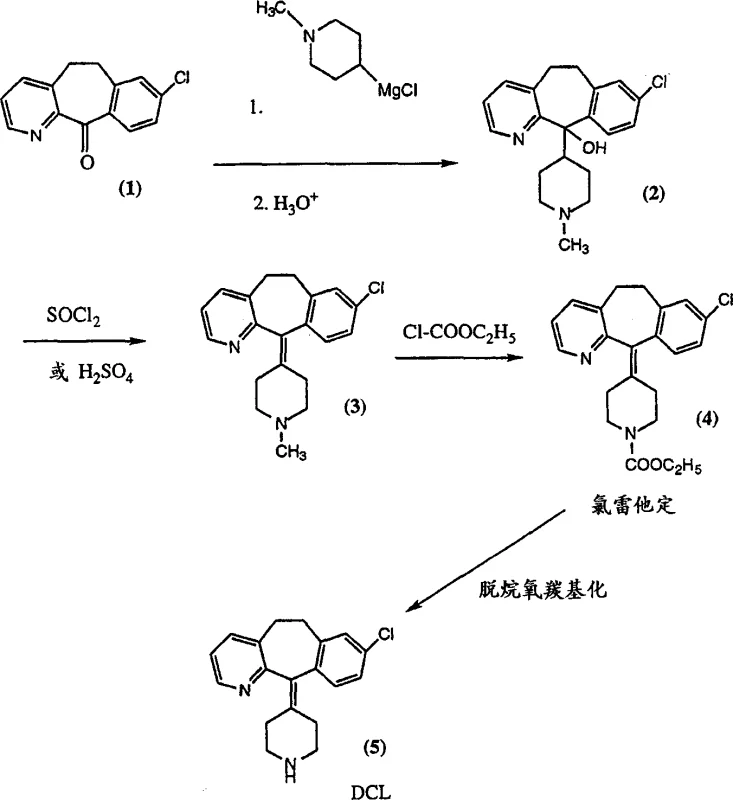 Conventional Grignard route for Loratadine synthesis showing unstable intermediates and toxic byproducts