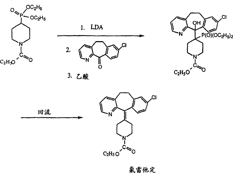 Reaction scheme showing the one-pot synthesis of Loratadine using phosphonate carbanion and thermal decomposition