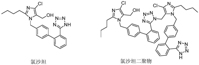 Chemical structure comparison between pure Losartan and the problematic Losartan Dimer impurity