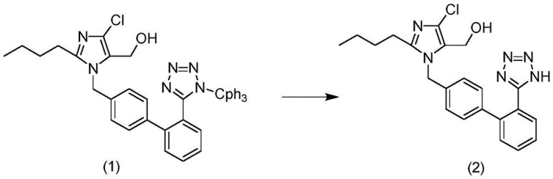 Reaction scheme showing the conversion of protected losartan condensation compound (1) to high-purity losartan (2) via controlled acid hydrolysis