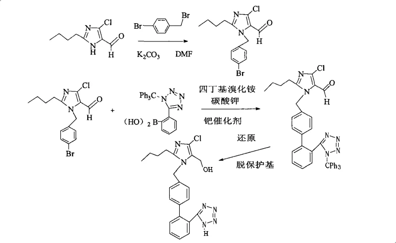 Conventional coupling method for Losartan synthesis showing complex reaction steps
