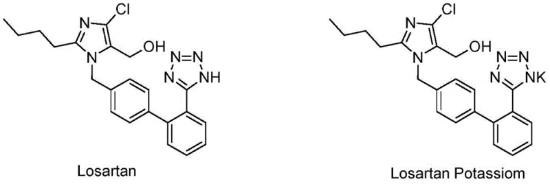 Chemical structures of Losartan and Losartan Potassium showing the target molecule for synthesis