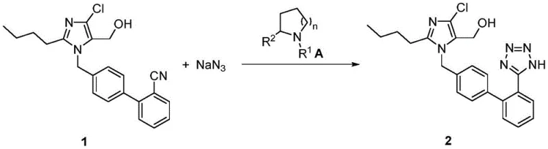 General reaction scheme showing the conversion of chloronitrile to Losartan using Catalyst A and sodium azide