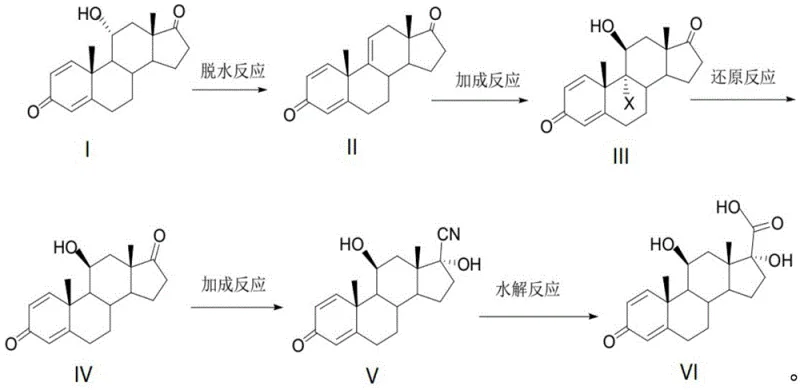 Reaction scheme showing the conversion of 11-alpha-hydroxy-ADD to the loteprednol etabonate intermediate VI