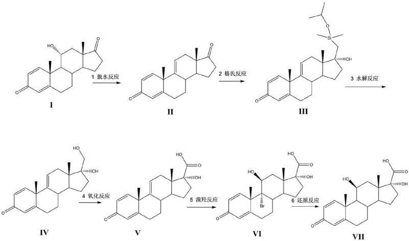 Complete synthetic route from 11α-hydroxy-ADD to 17β-carboxylic acid intermediate showing dehydration, Grignard addition, hydrolysis, oxidation, bromination, and reduction steps