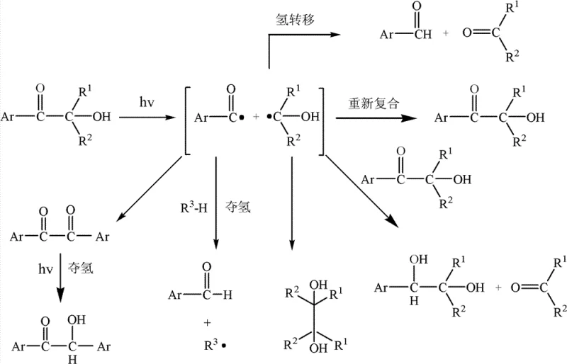 Photolysis mechanism diagram showing radical formation and by-product generation pathways
