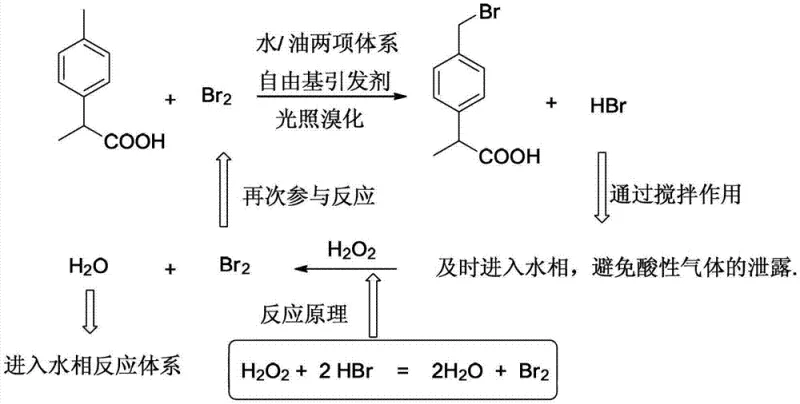 Reaction mechanism diagram illustrating the free radical cycle and the H2O2-mediated recycling of HBr to Br2