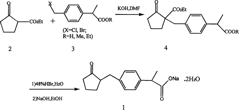 Overview of the synthetic route for Loxoprofen Sodium starting from 2-chloropropionyl chloride and diethyl adipate