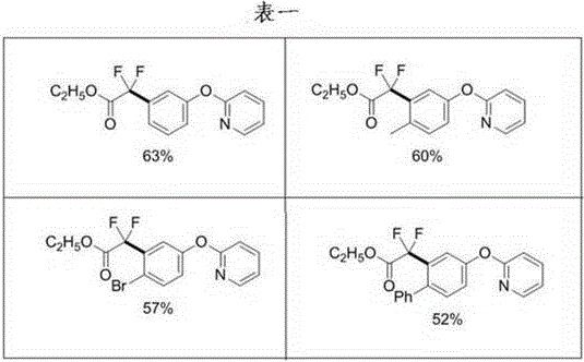 Reaction scheme showing Ru-catalyzed meta-selective difluoroalkylation of phenoxypyridines with yields