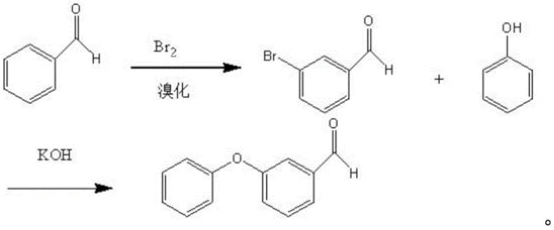 Conventional synthesis route showing bromination and alkaline condensation leading to disproportionation by-products