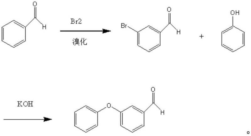 Conventional synthesis route showing bromination and disproportionation side reactions