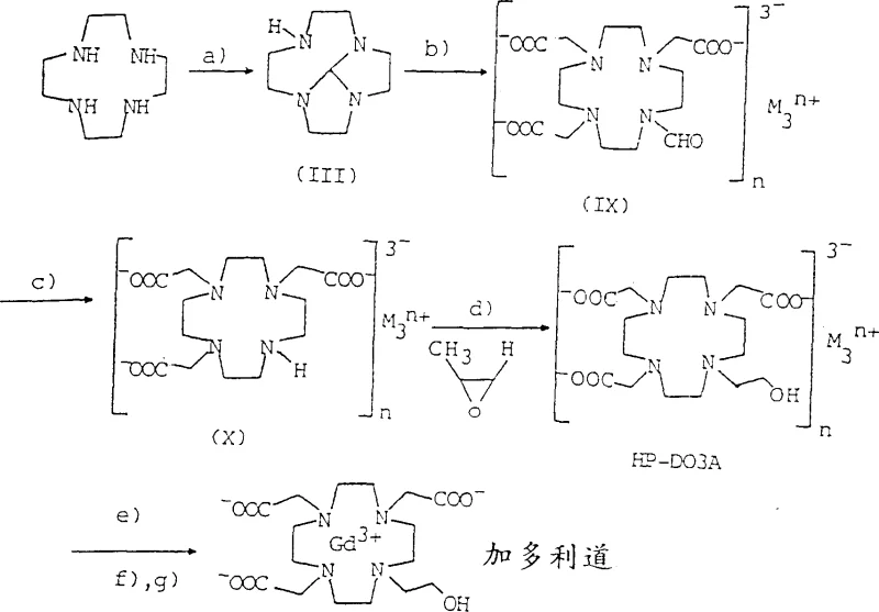 Novel aqueous synthesis pathway for macrocyclic chelating agents showing steps a through g