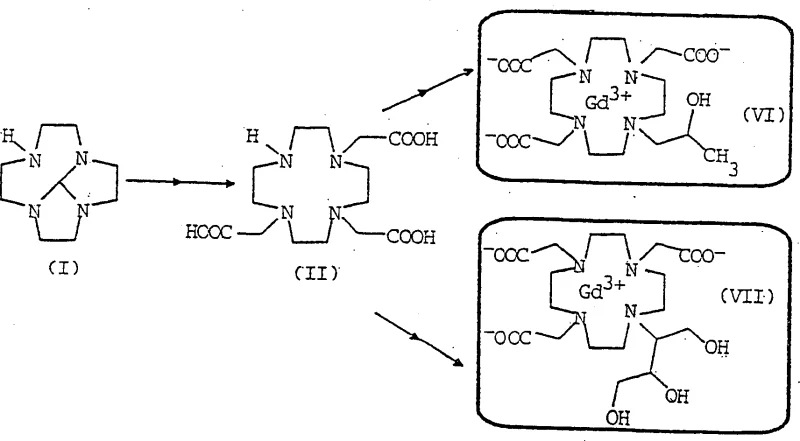 Synthesis pathway from macrocyclic intermediate to Gadolinium MRI contrast agents