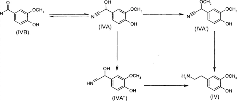 Reaction scheme showing the conversion of vanillin derivatives to amino-phenol intermediates via cyanohydrin formation and reduction
