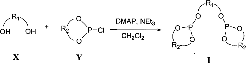 General synthetic route for the chiral bidentate phosphite ligand from mannitol derivative X and chlorophosphite Y