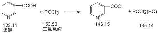 Reaction scheme showing the conversion of nicotinic acid to nicotinoyl chloride using POCl3