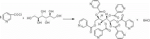 Esterification reaction between nicotinoyl chloride and mannitol to form Mannityl Nicotinate