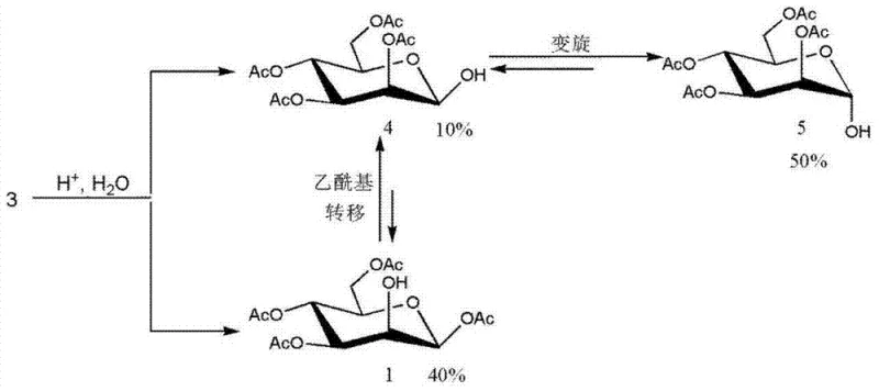 Hydrolysis reaction mechanism showing formation of impurities 4 and 5 via acetyl migration and mutarotation
