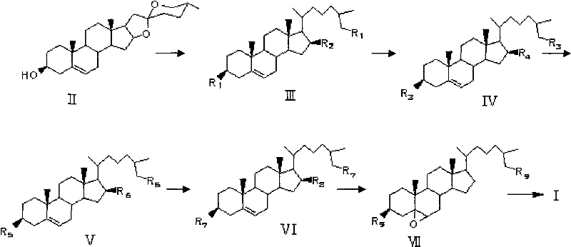 Complete synthetic reaction scheme from diosgenin (II) to the target tetrol (I) via intermediates III through VII