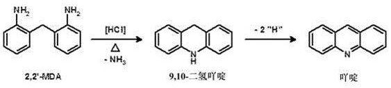 Reaction mechanism showing the cyclization of 2,2'-MDA into acridine and 9,10-dihydroacridine byproducts
