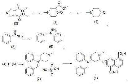 Conventional synthesis route showing unstable benzylphenylhydrazine and sulfate salt intermediate formation