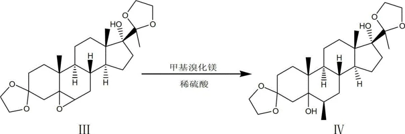 Epoxidation and Grignard reaction steps forming epoxy material III and Grignard product IV