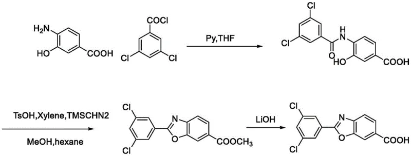 Conventional synthetic route utilizing toxic solvents like pyridine and TMSCHN2 with low yield