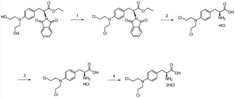 Reaction scheme for the synthesis of Pharmaceutical Grade Melphalan Dihydrochloride showing chlorination, hydrolysis, and purification steps