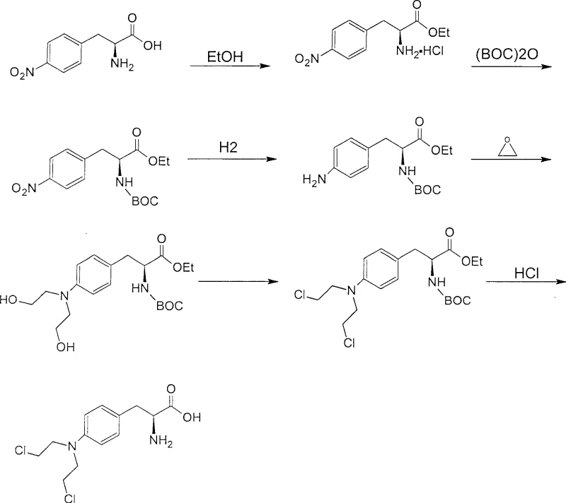 Synthetic route of Melphalan using BOC protection strategy showing esterification, protection, reduction, hydroxyethylation, chlorination and deprotection steps