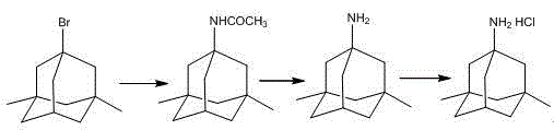 Optimized three-step synthesis route for Memantine Hydrochloride showing Ritter reaction, hydrolysis, and salt formation
