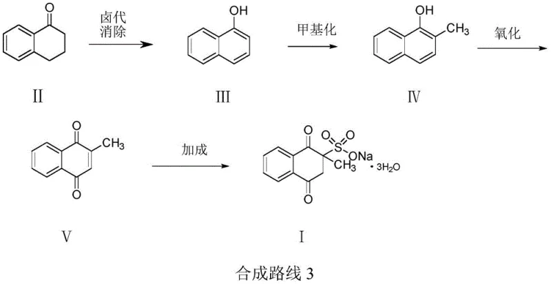 Novel Green Synthesis Route 3 showing Halogenation, Methylation, Air Oxidation and Bisulfite Addition