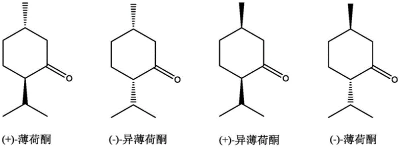 Stereoisomers of Menthone including (+)-Menthone and (-)-Isomenthone showing the target product configurations